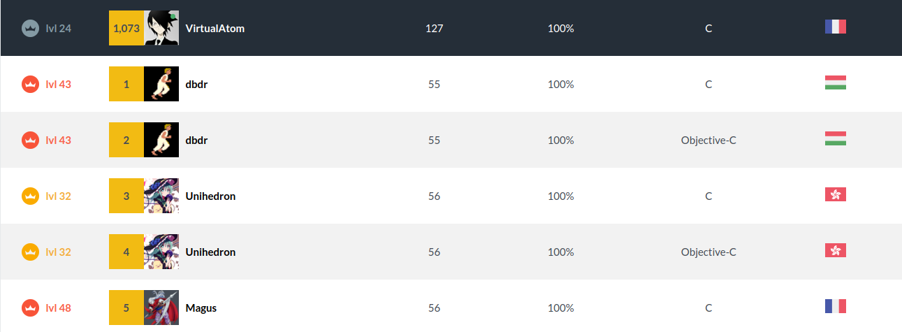 Code golf rankings for Chuck Norris